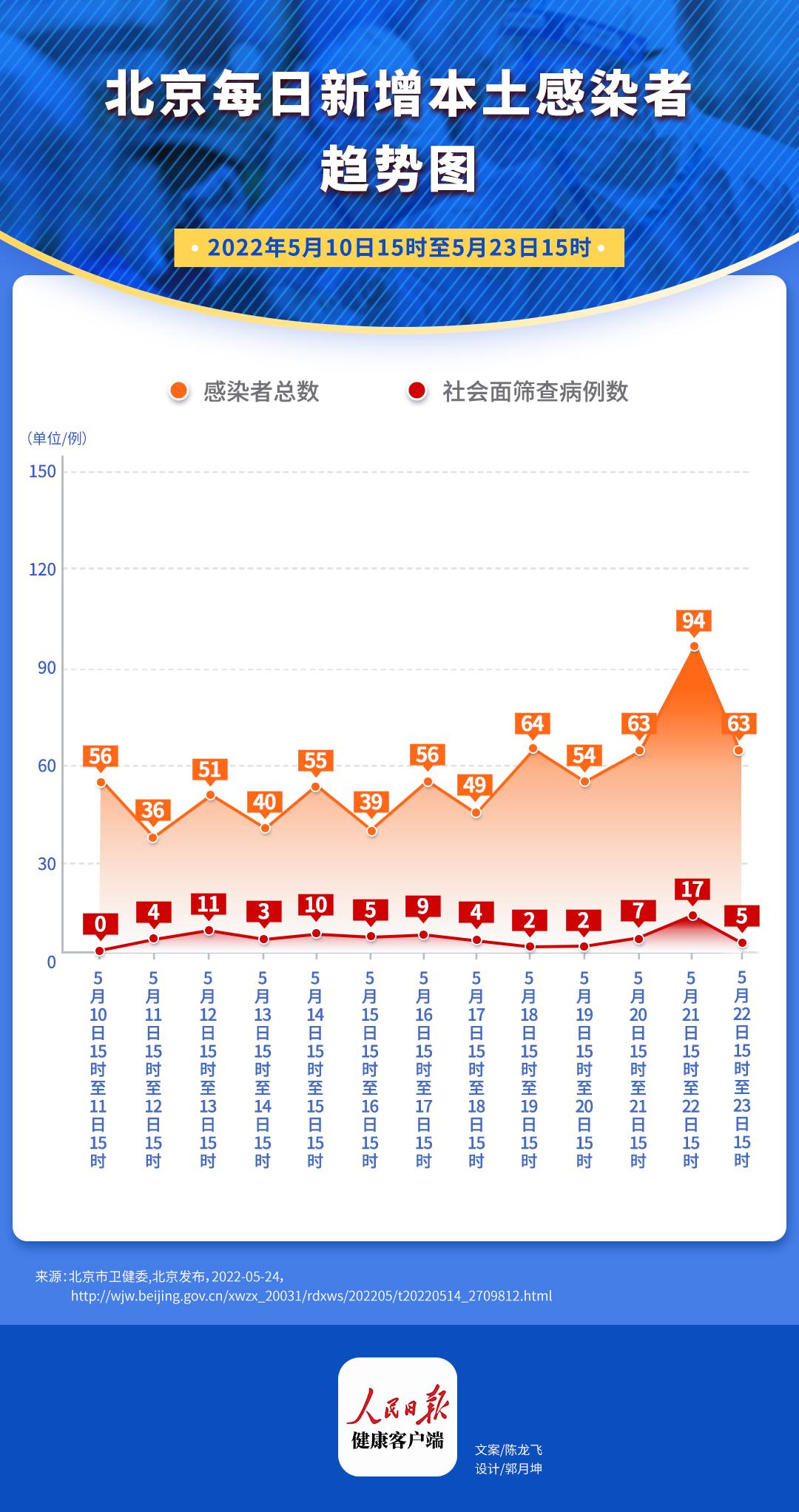 北京首次疫情最新情况报告发布