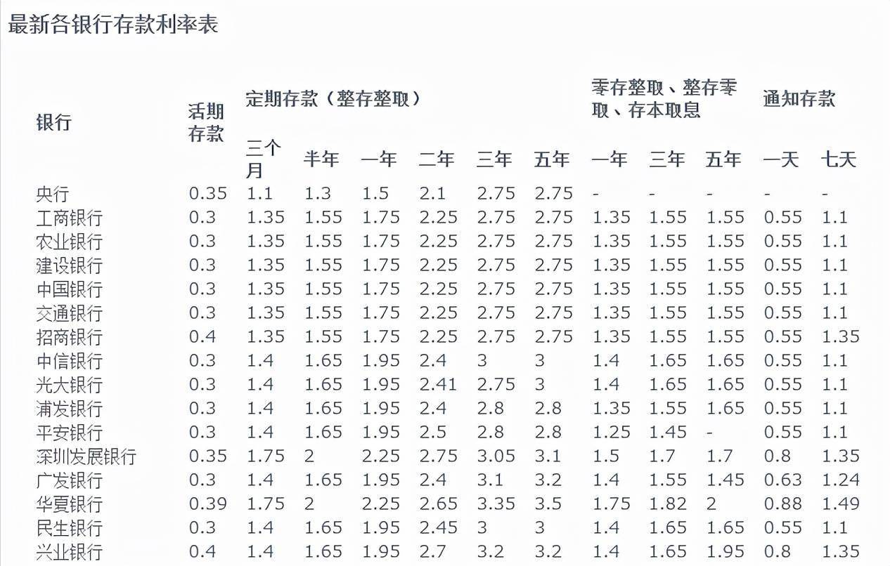 全面解读与分析，最新半年定期利息率揭晓！