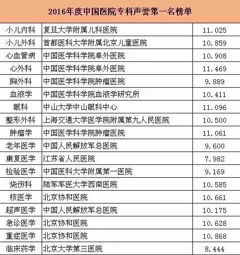 探索医学教育卓越殿堂，最新排名医学院揭秘