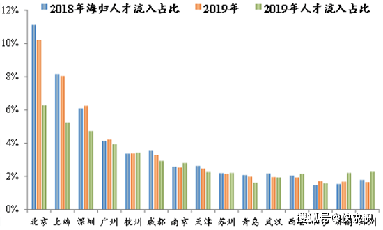 北京招聘现状深度观察与最新分析