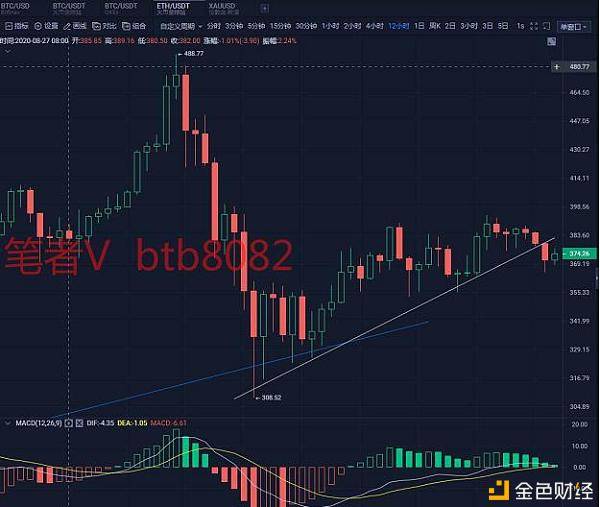 ETH最新行情分析，市场趋势、前景展望与投资策略探讨