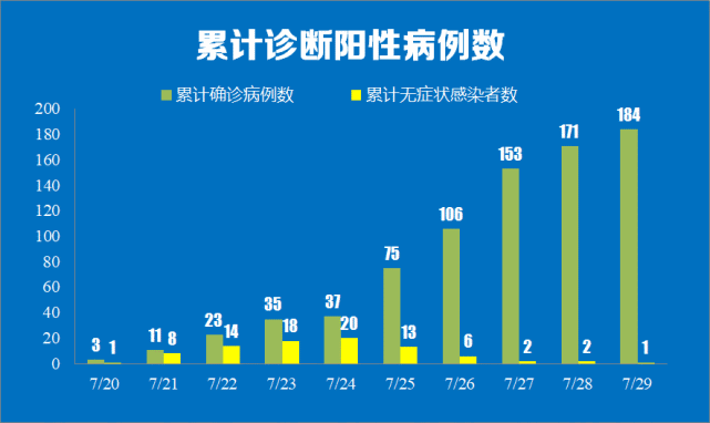 学生托管服务 第82页