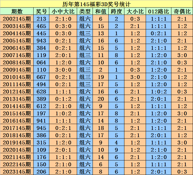 教育咨询服务 第83页