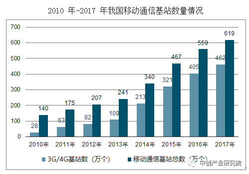 中国最新数据概览，最新消息一览无余