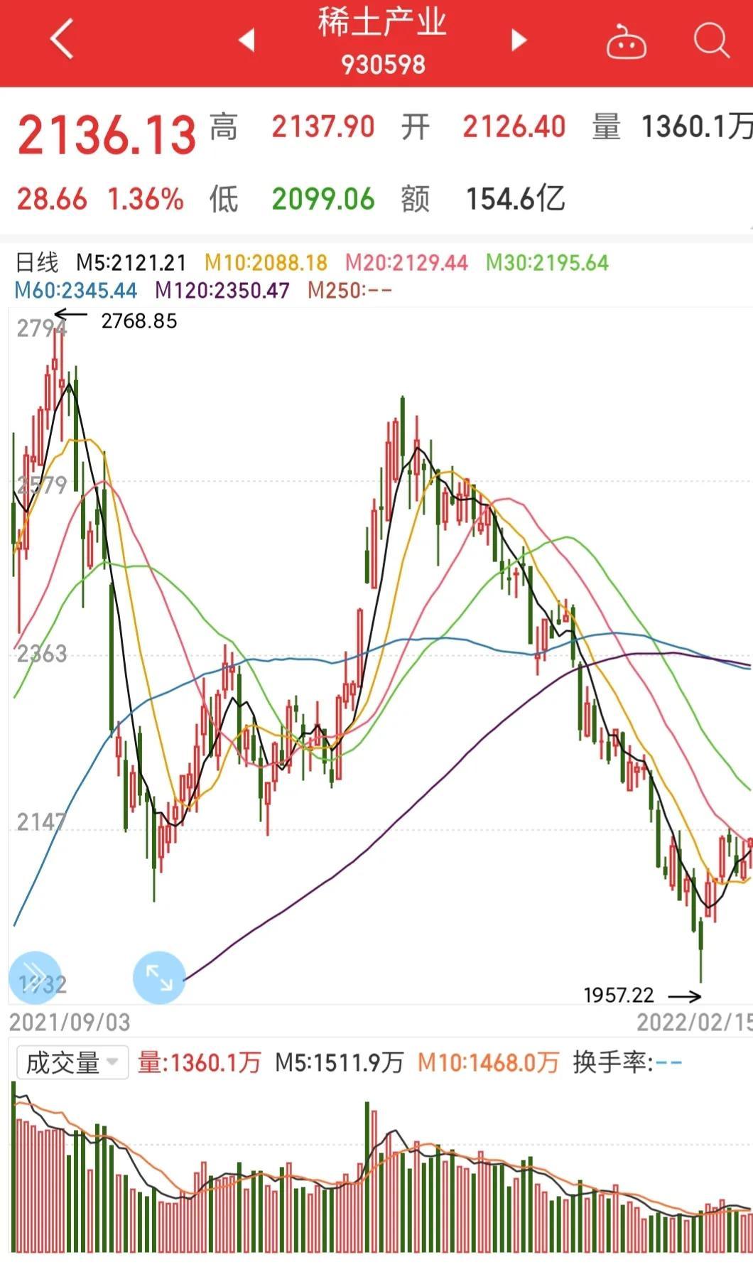 稀土最新价格动态与市场影响分析