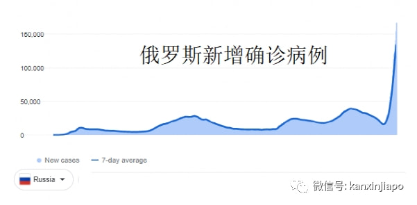 俄罗斯疫情最新情况分析概述