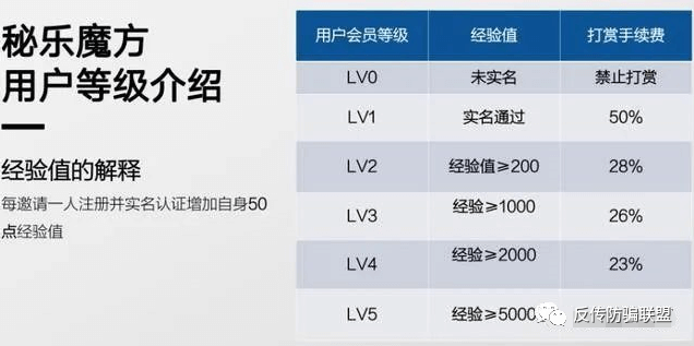 揭秘秘乐最新注册量背后的数字故事