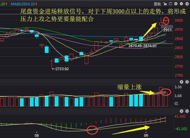 下周大盘最新消息深度解析与预测