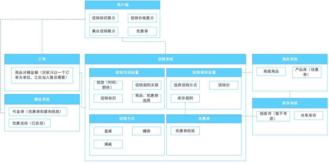 最新促销行为规定重塑零售行业营销格局