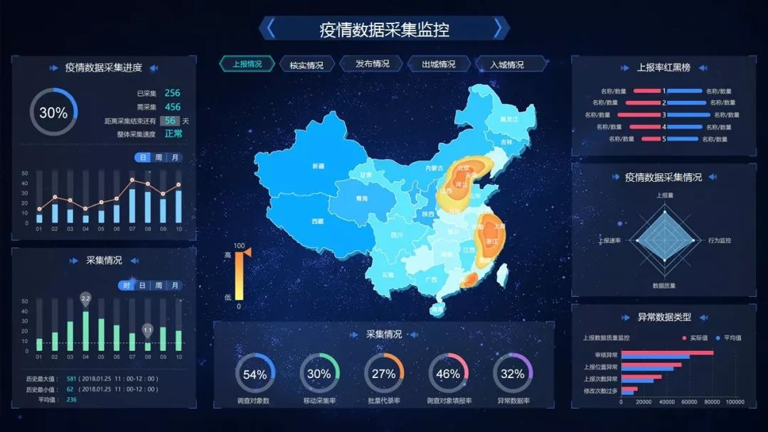 新疆疫情最新实时数据报告与深度分析