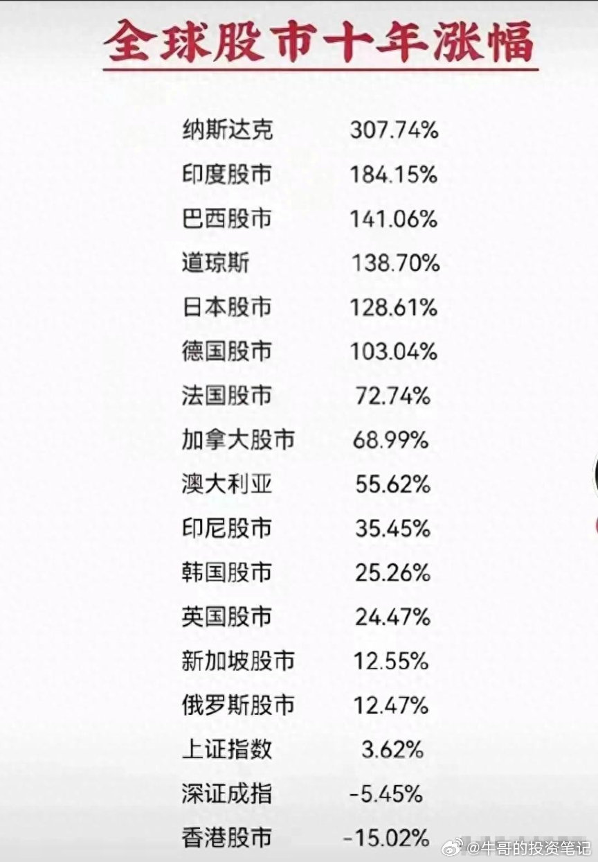 全球股市最新市值全景解析