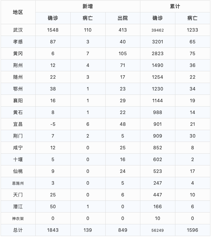 新冠肺炎最新数据情况深度解析