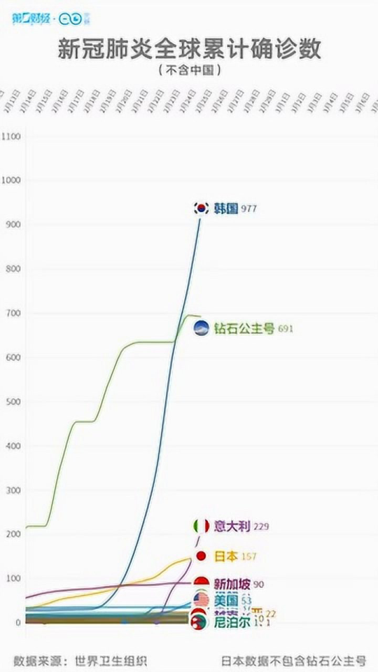 全球新冠肺炎最新数据视频，疫情动态深度分析