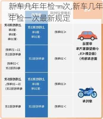 车辆年检最新规定及其影响分析