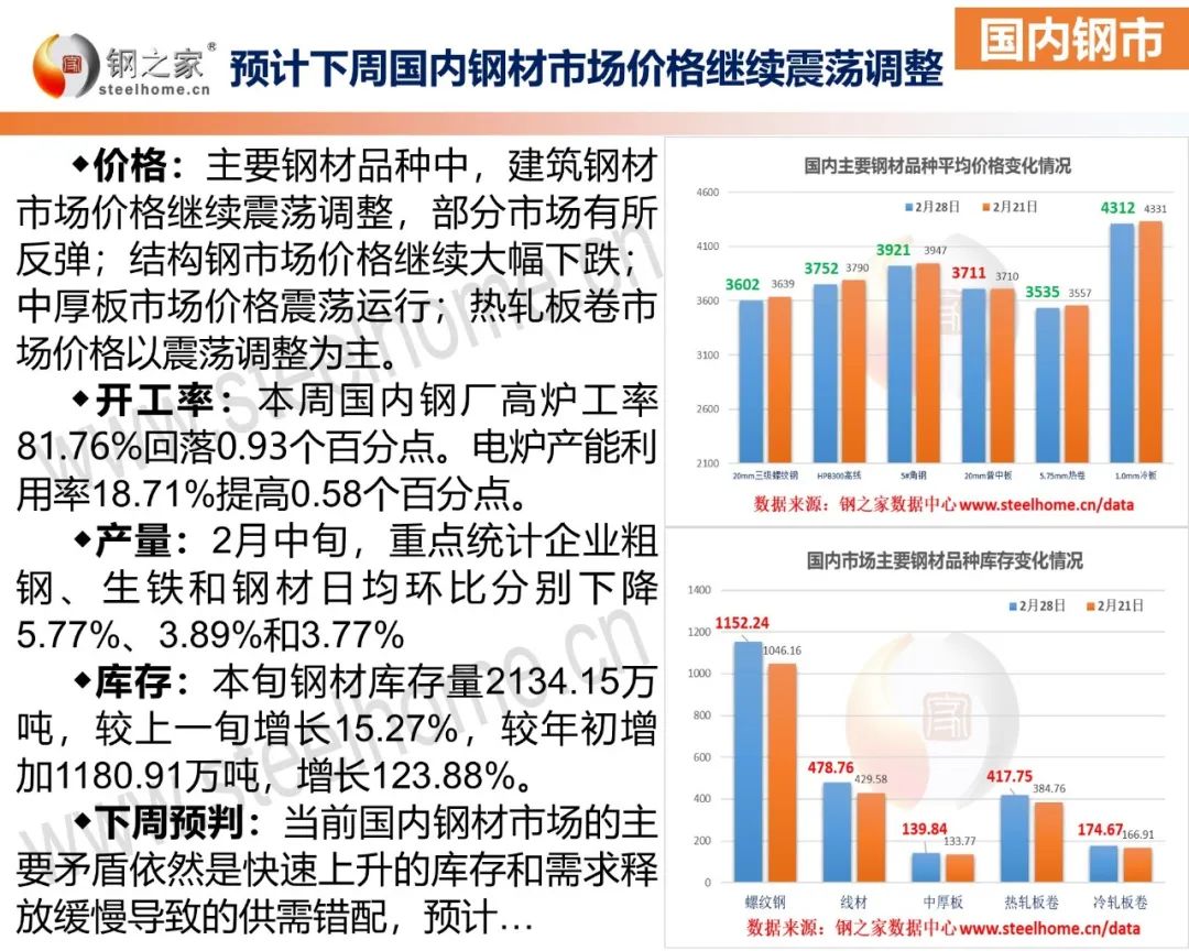 最新钢铁市场动态深度解析